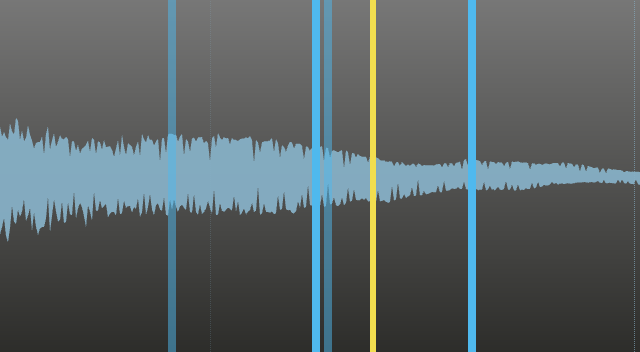 Loop Modulation